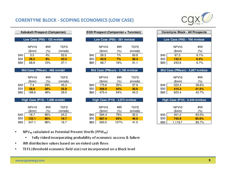 May 2015 Corporate Presentation – Cgx Energy Inc. – slide 8