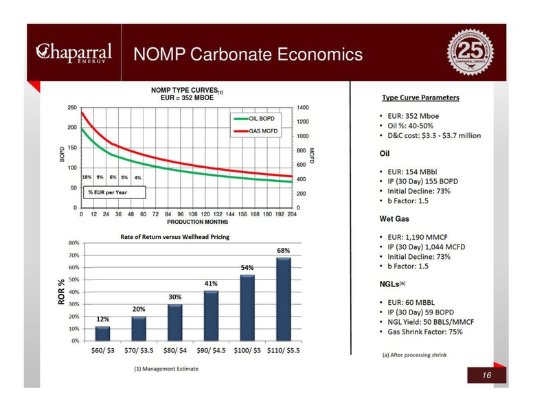 JP MORGAN GLOBAL HIGH YIELD LEVERAGED FINANCE CONFERENCE – Chaparral Energy, Inc – slide 16