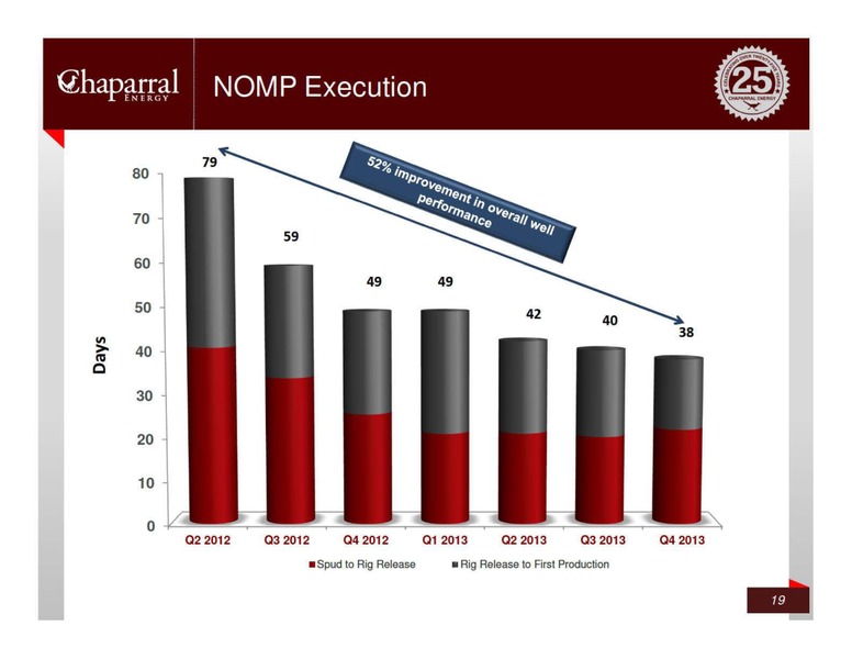 JP MORGAN GLOBAL HIGH YIELD LEVERAGED FINANCE CONFERENCE – Chaparral Energy, Inc – slide 19