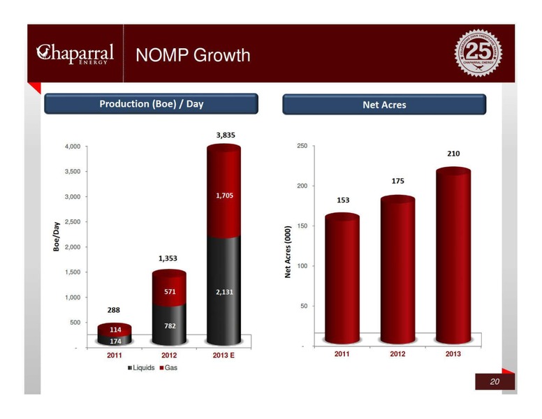 JP MORGAN GLOBAL HIGH YIELD LEVERAGED FINANCE CONFERENCE – Chaparral Energy, Inc – slide 20