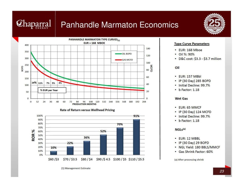 JP MORGAN GLOBAL HIGH YIELD LEVERAGED FINANCE CONFERENCE – Chaparral Energy, Inc – slide 23