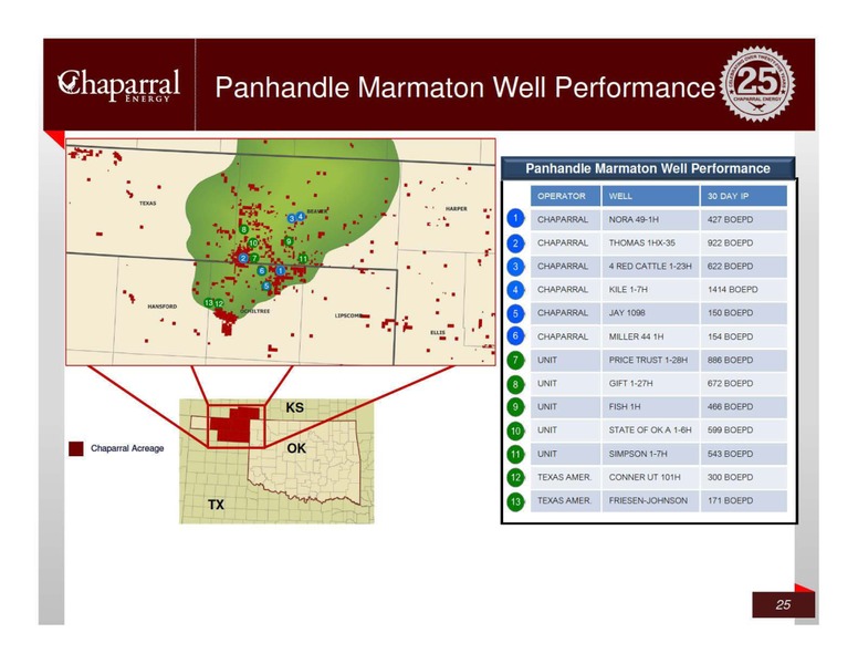 JP MORGAN GLOBAL HIGH YIELD LEVERAGED FINANCE CONFERENCE – Chaparral Energy, Inc – slide 25