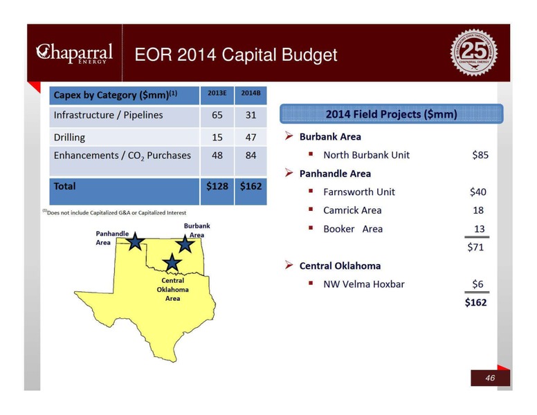 JP MORGAN GLOBAL HIGH YIELD LEVERAGED FINANCE CONFERENCE – Chaparral Energy, Inc – slide 46