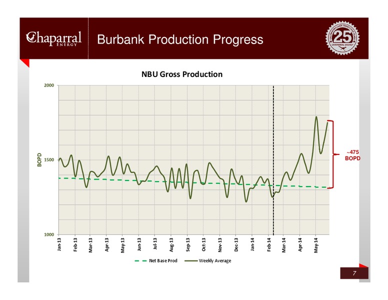 ROYAL BANK OF CANADA FINANCE CONFERENCE – Chaparral Energy, Inc – slide 6