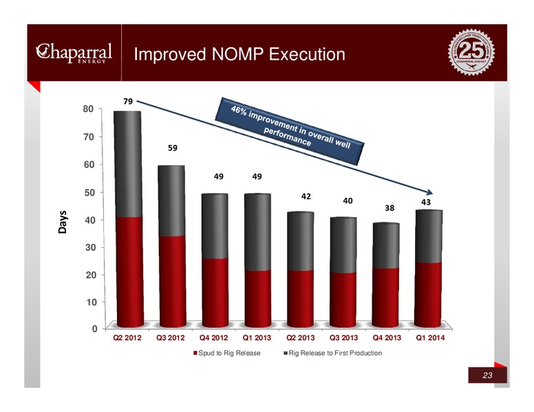 ROYAL BANK OF CANADA FINANCE CONFERENCE – Chaparral Energy, Inc – slide 22
