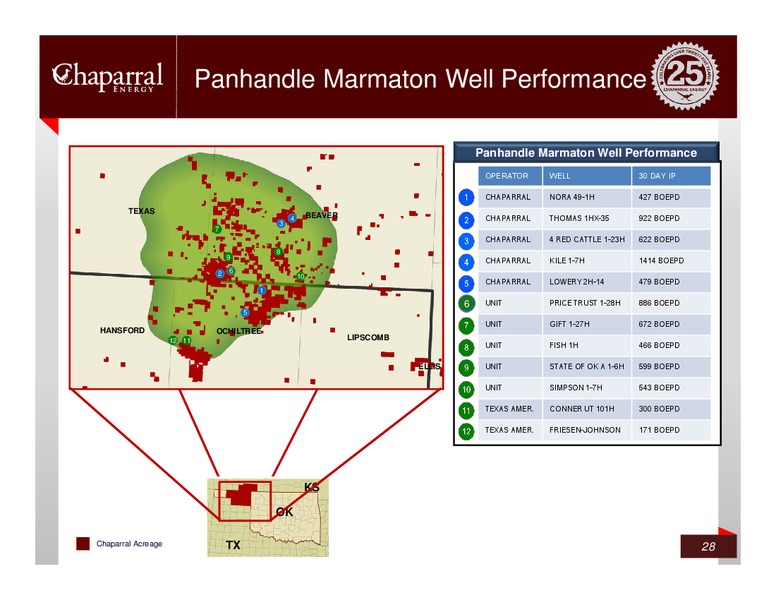 ROYAL BANK OF CANADA FINANCE CONFERENCE – Chaparral Energy, Inc – slide 27