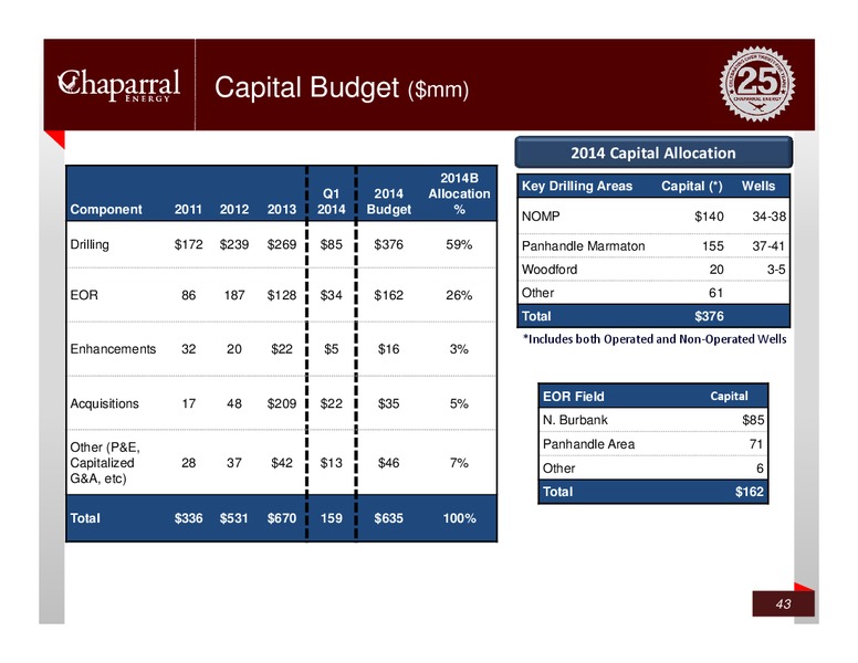 ROYAL BANK OF CANADA FINANCE CONFERENCE – Chaparral Energy, Inc – slide 42