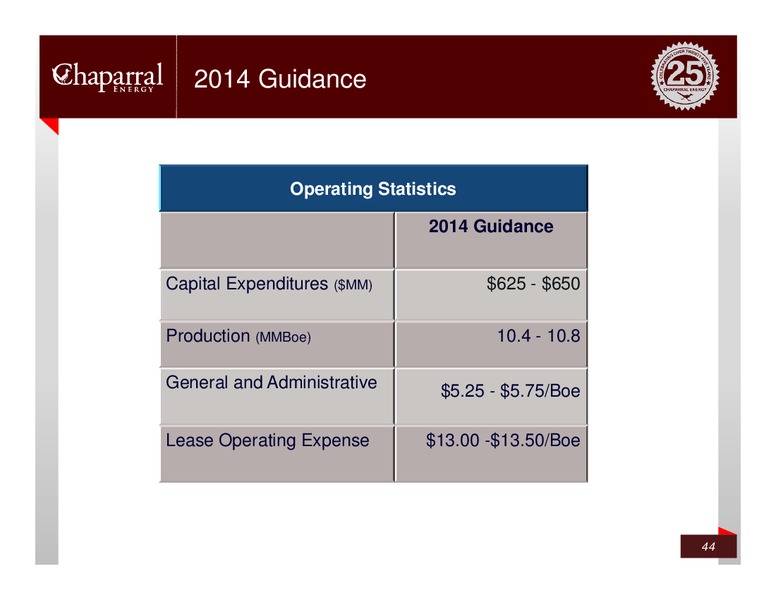 ROYAL BANK OF CANADA FINANCE CONFERENCE – Chaparral Energy, Inc – slide 43