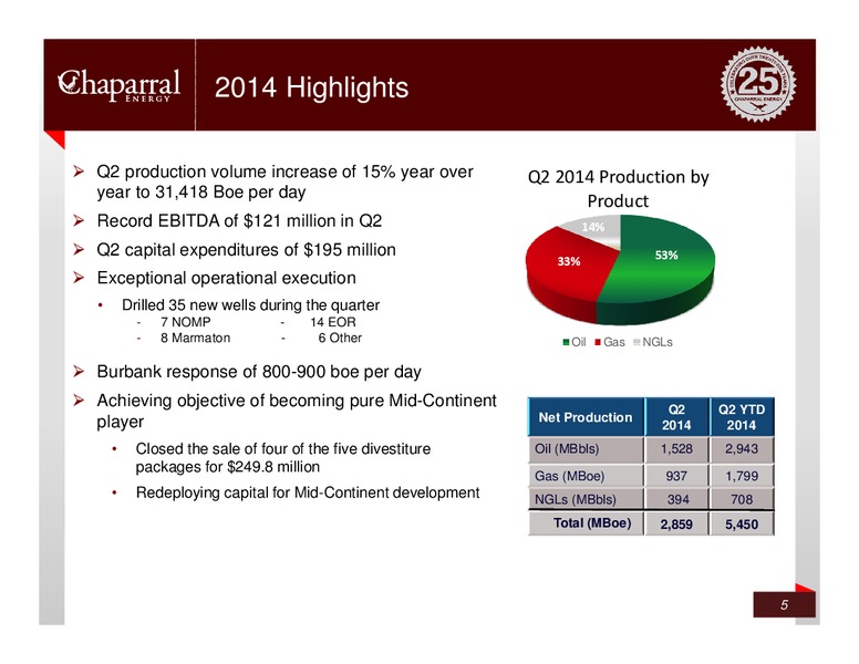 Credit Suisse – Chaparral Energy, Inc – slide 4