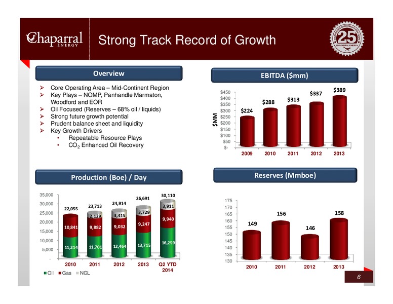 Credit Suisse – Chaparral Energy, Inc – slide 5