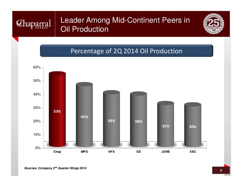 Credit Suisse – Chaparral Energy, Inc – slide 8