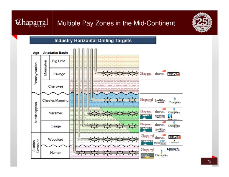 Credit Suisse – Chaparral Energy, Inc – slide 11