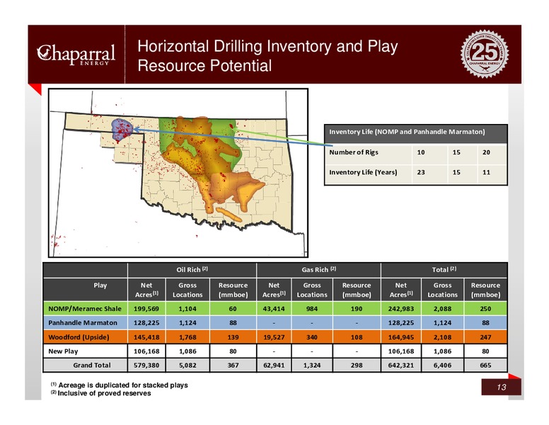 Credit Suisse – Chaparral Energy, Inc – slide 12