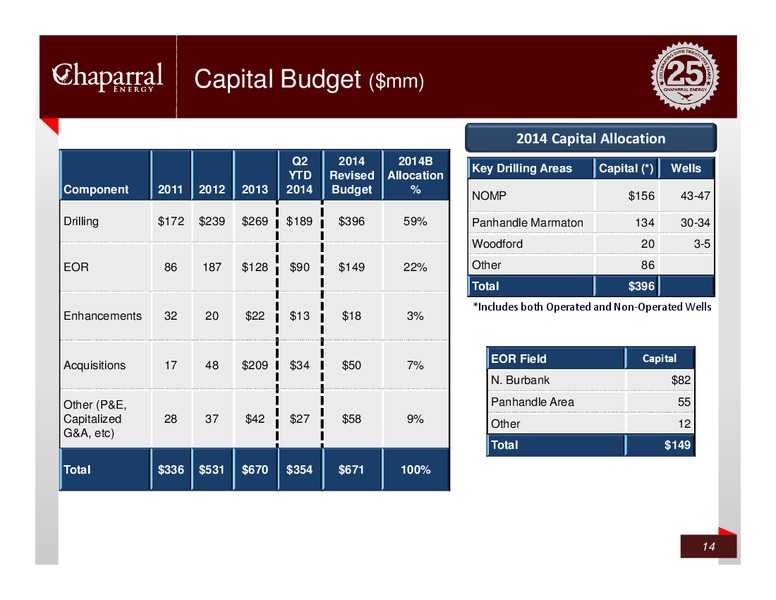 Credit Suisse – Chaparral Energy, Inc – slide 13
