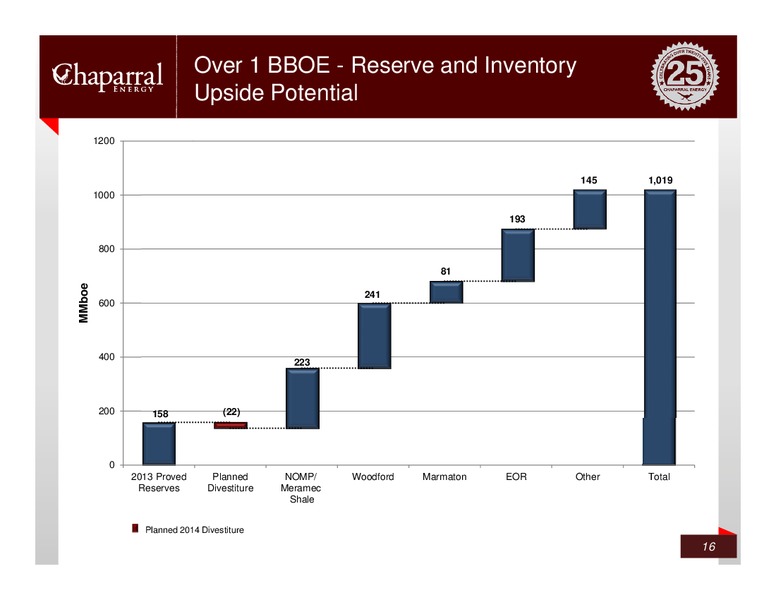 Credit Suisse – Chaparral Energy, Inc – slide 15