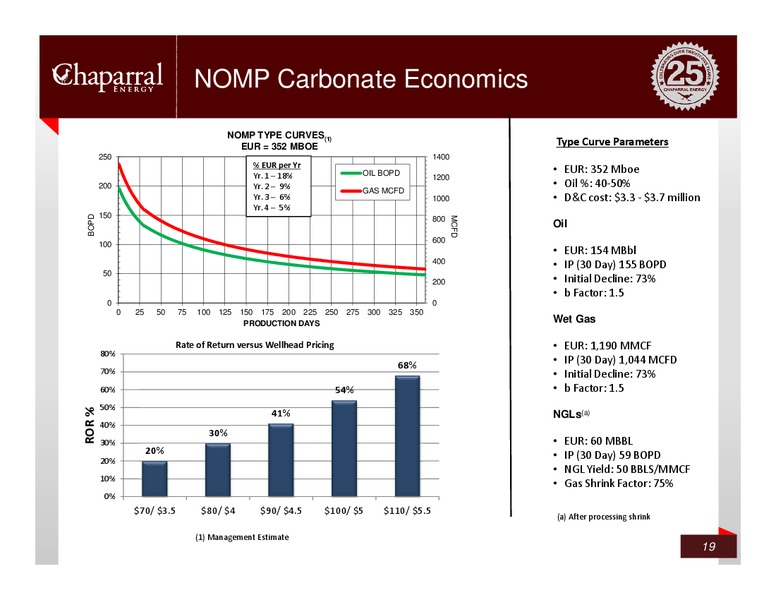 Credit Suisse – Chaparral Energy, Inc – slide 18