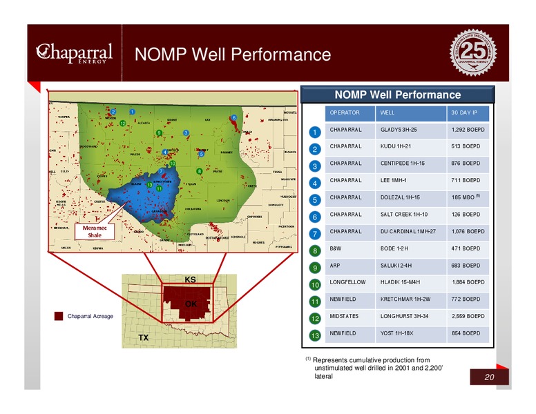 Credit Suisse – Chaparral Energy, Inc – slide 19