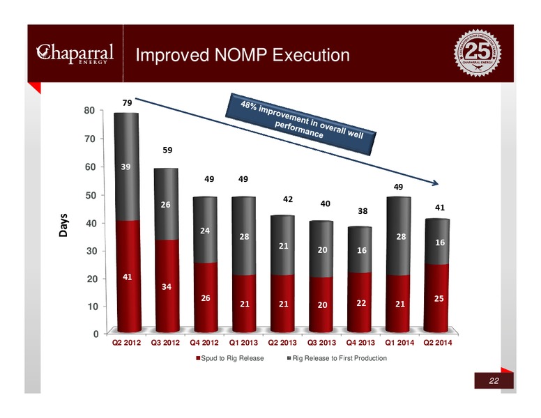 Credit Suisse – Chaparral Energy, Inc – slide 21