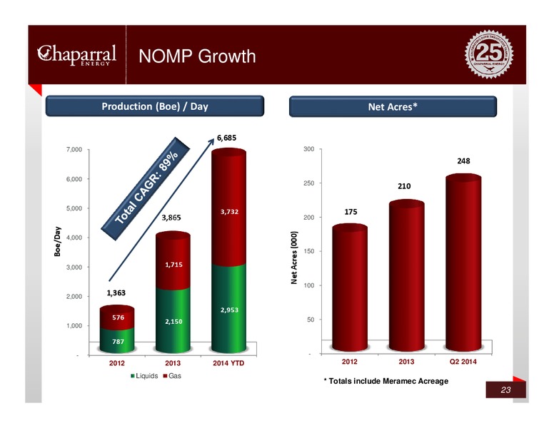 Credit Suisse – Chaparral Energy, Inc – slide 22