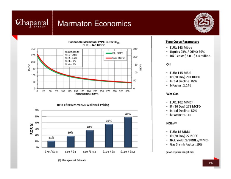 Credit Suisse – Chaparral Energy, Inc – slide 25