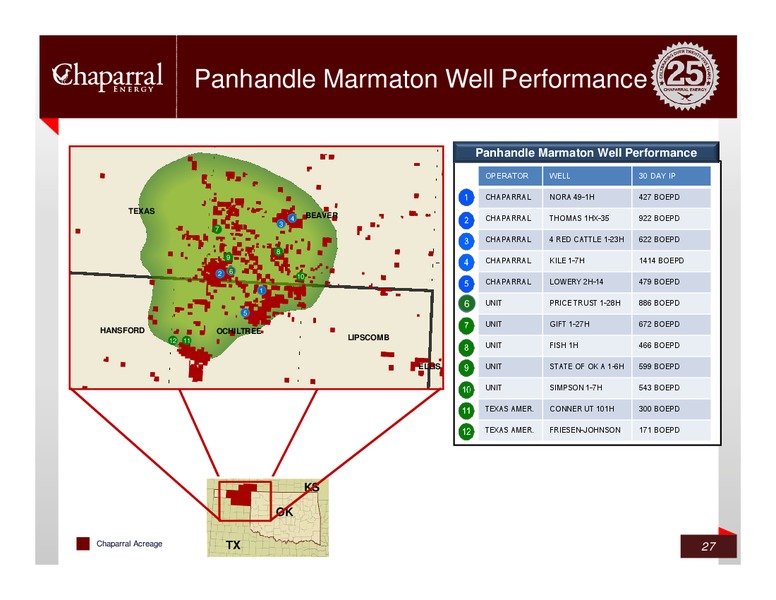 Credit Suisse – Chaparral Energy, Inc – slide 26