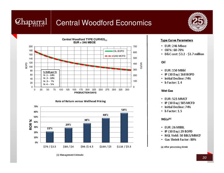 Credit Suisse – Chaparral Energy, Inc – slide 29
