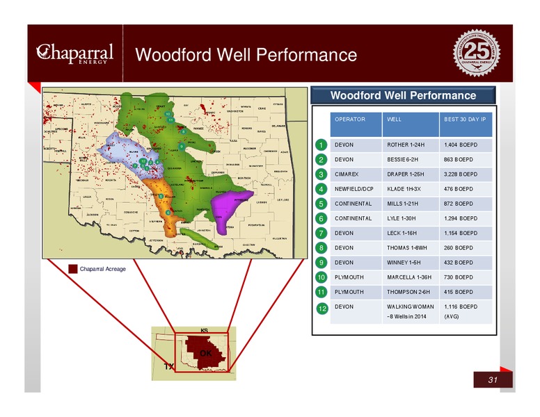 Credit Suisse – Chaparral Energy, Inc – slide 30