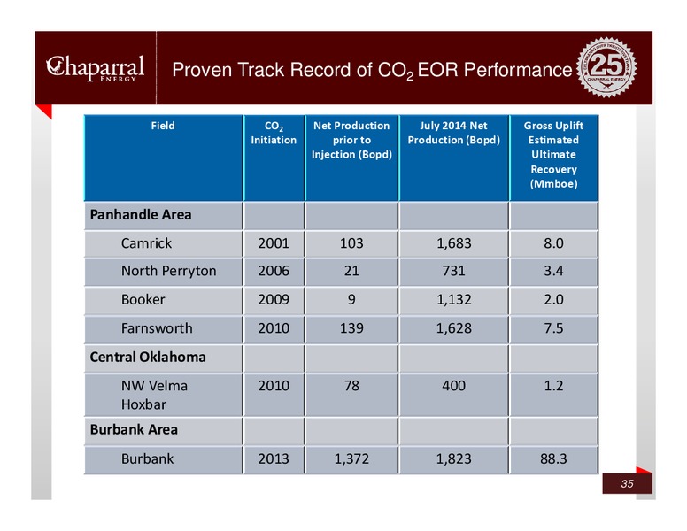 Credit Suisse – Chaparral Energy, Inc – slide 34
