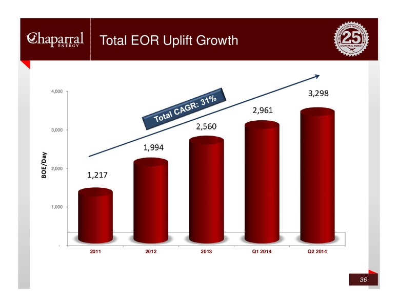 Credit Suisse – Chaparral Energy, Inc – slide 35