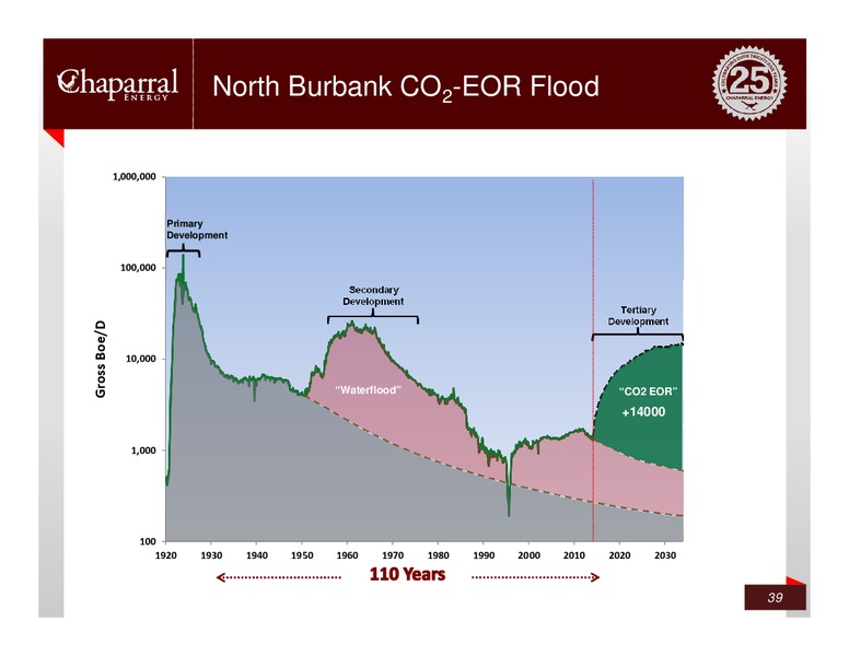 Credit Suisse – Chaparral Energy, Inc – slide 38