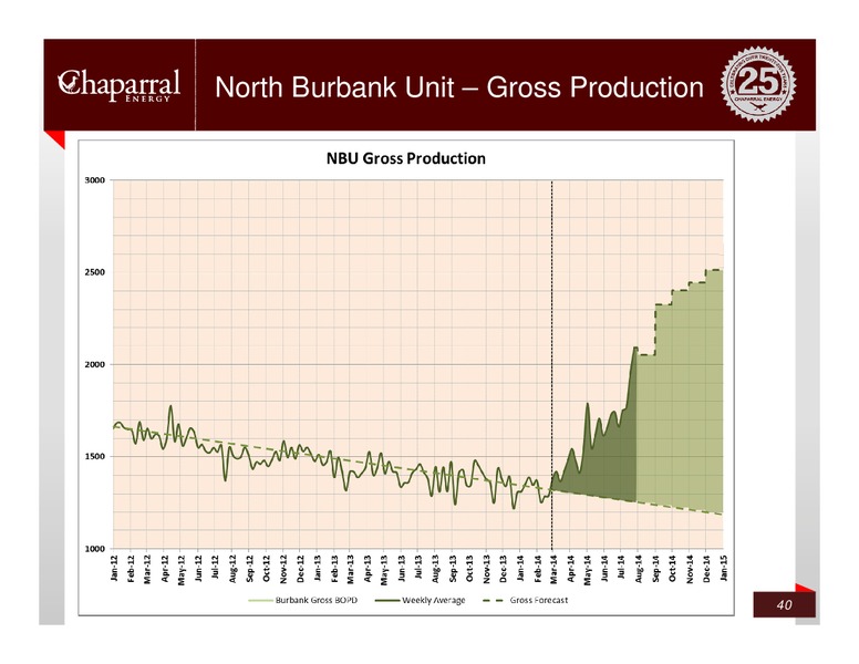 Credit Suisse – Chaparral Energy, Inc – slide 39
