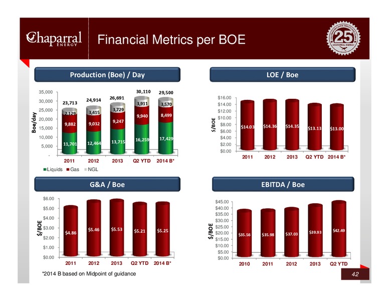 Credit Suisse – Chaparral Energy, Inc – slide 41