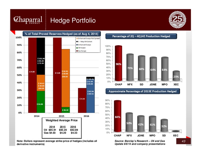 Credit Suisse – Chaparral Energy, Inc – slide 42