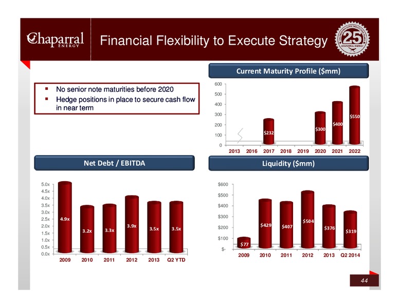 Credit Suisse – Chaparral Energy, Inc – slide 43