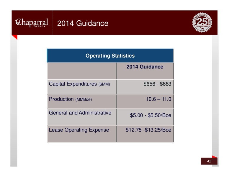 Credit Suisse – Chaparral Energy, Inc – slide 44