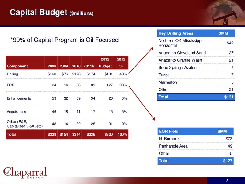 JP Morgan High Yield Conference – Chaparral Energy, Inc – slide 7