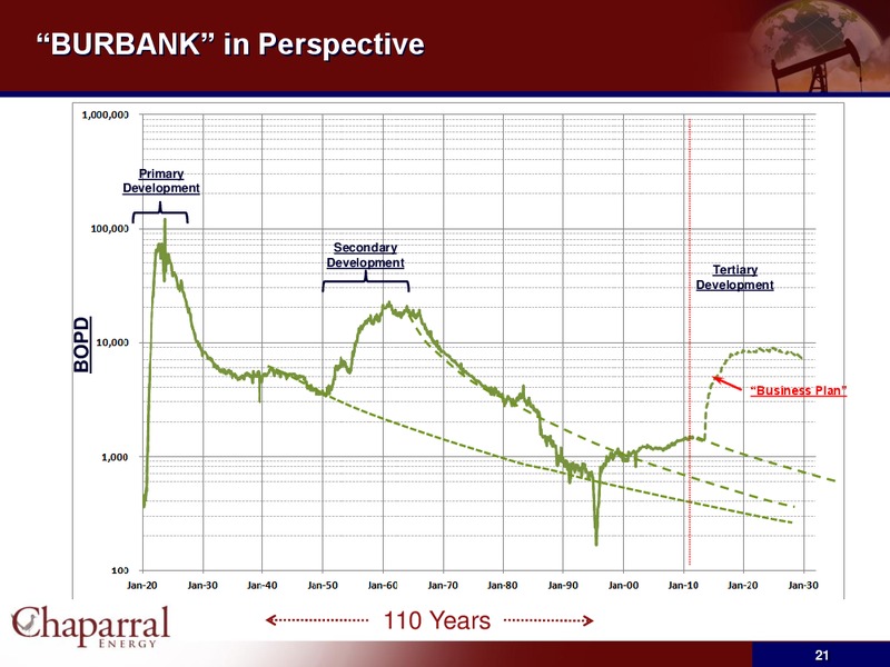 JP Morgan High Yield Conference – Chaparral Energy, Inc – slide 20