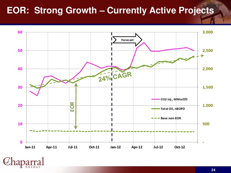 JP Morgan High Yield Conference – Chaparral Energy, Inc – slide 23