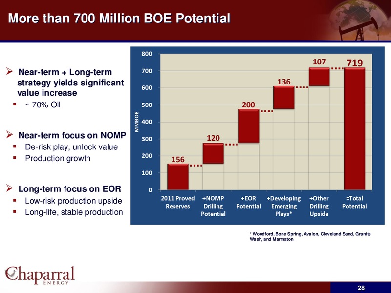 JP Morgan High Yield Conference – Chaparral Energy, Inc – slide 27