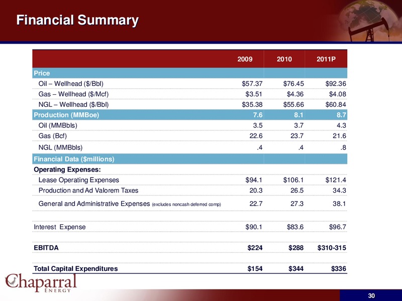 JP Morgan High Yield Conference – Chaparral Energy, Inc – slide 29