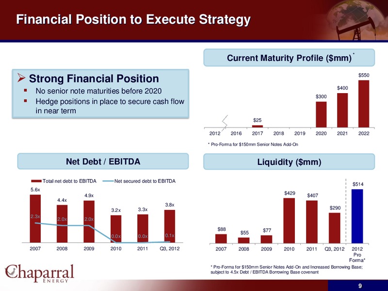 JP Morgan High Yield & Leveraged Finance Conference – Chaparral Energy, Inc – slide 8