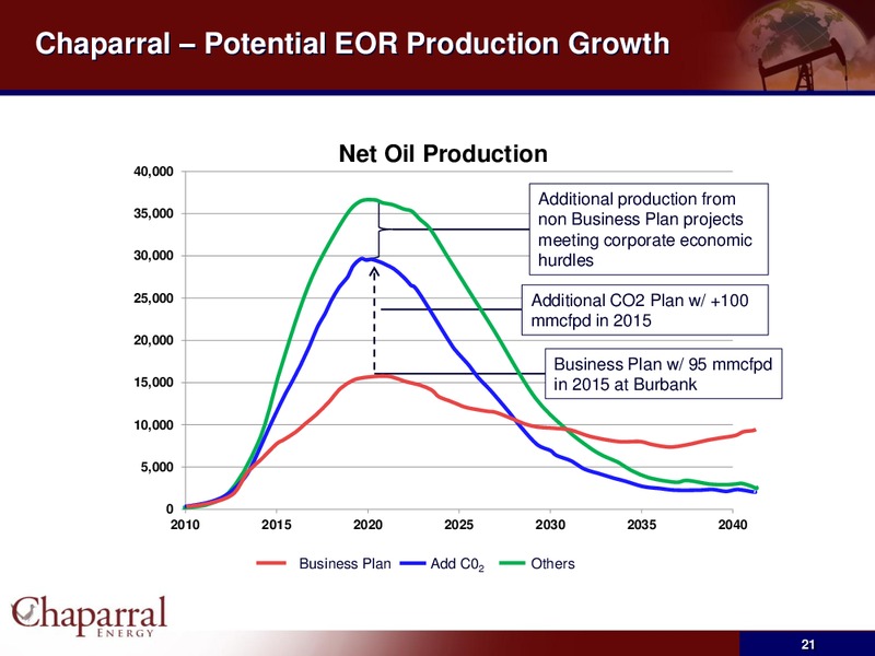 JP Morgan High Yield & Leveraged Finance Conference – Chaparral Energy, Inc – slide 20