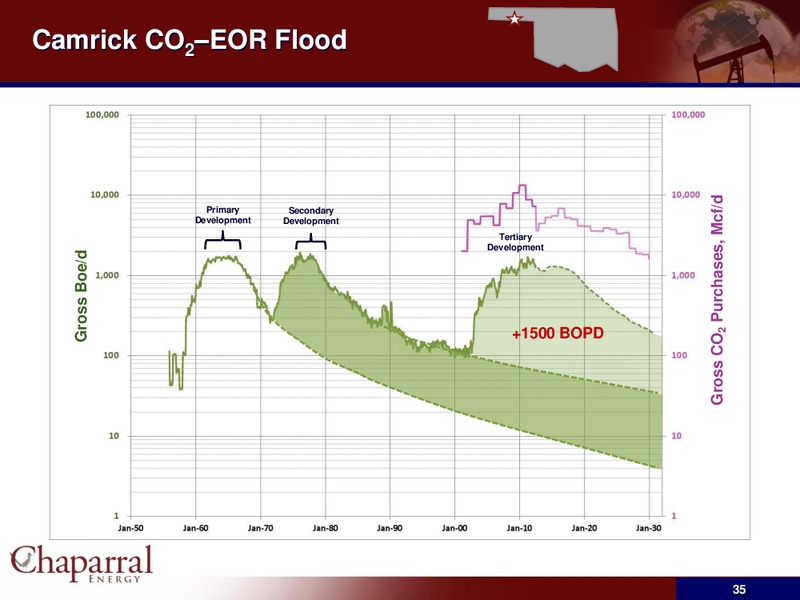JP Morgan High Yield & Leveraged Finance Conference – Chaparral Energy, Inc – slide 34