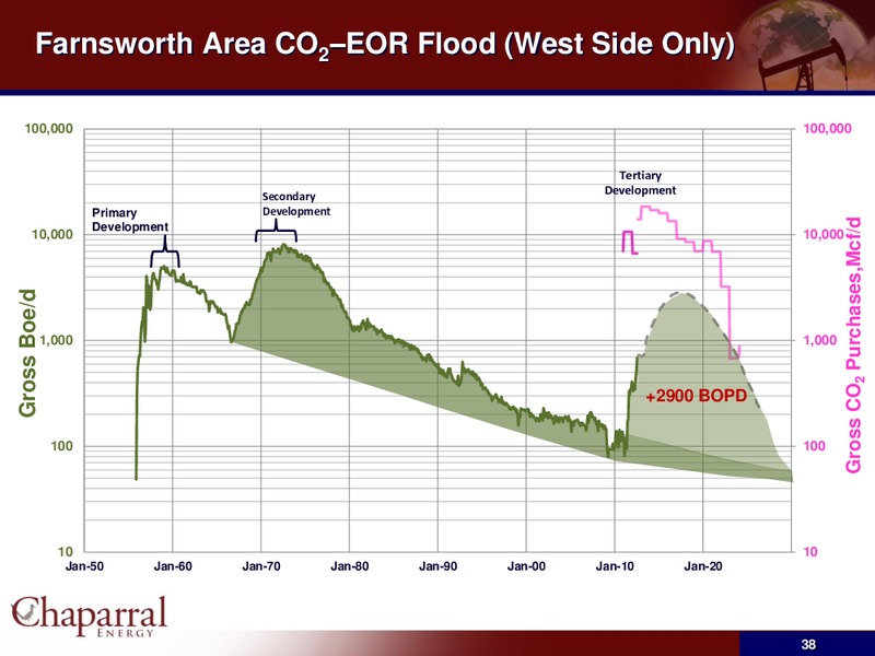 JP Morgan High Yield & Leveraged Finance Conference – Chaparral Energy, Inc – slide 37