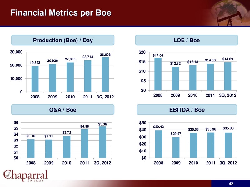 JP Morgan High Yield & Leveraged Finance Conference – Chaparral Energy, Inc – slide 41