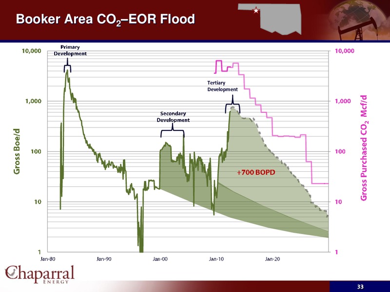 INVESTOR PRESENTATION – Chaparral Energy, Inc – slide 33
