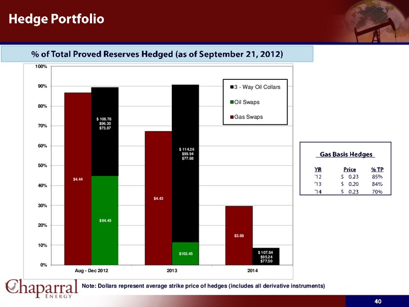 INVESTOR PRESENTATION – Chaparral Energy, Inc – slide 40