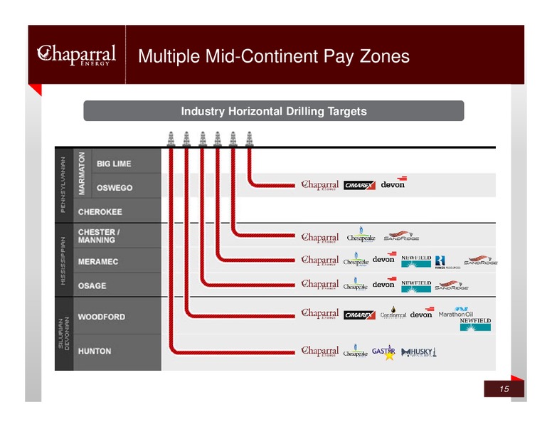 WELLS FARGO – Chaparral Energy, Inc – slide 13