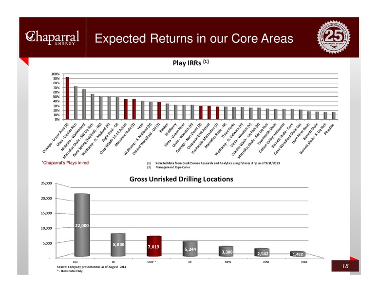WELLS FARGO – Chaparral Energy, Inc – slide 16