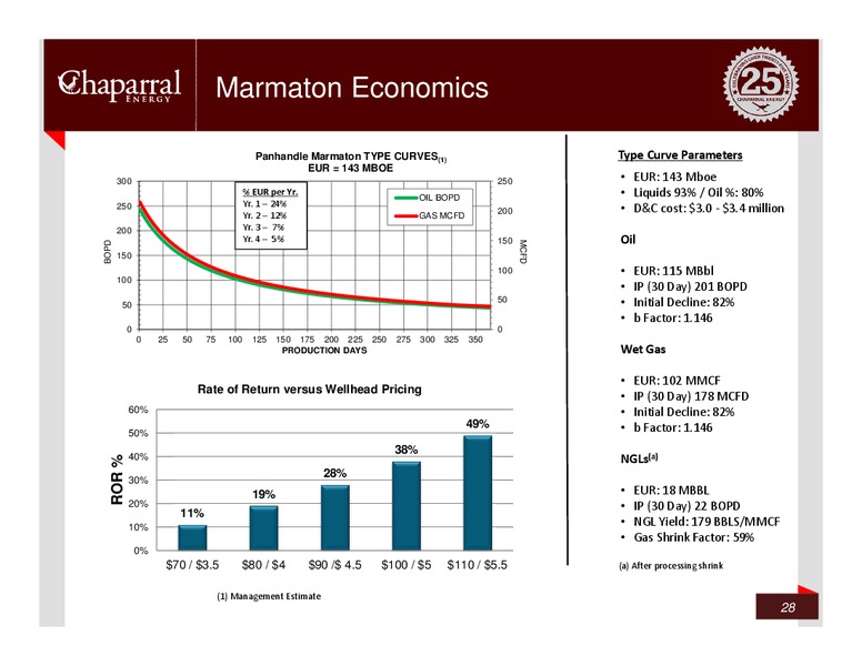 WELLS FARGO – Chaparral Energy, Inc – slide 26